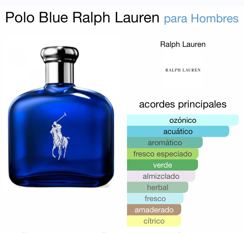 Polo Blue 75ml Ralph Laurent